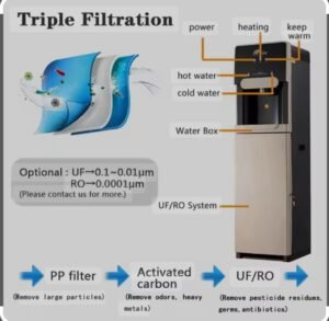 Hot & Cold Water Dispenser Enabled with RO System